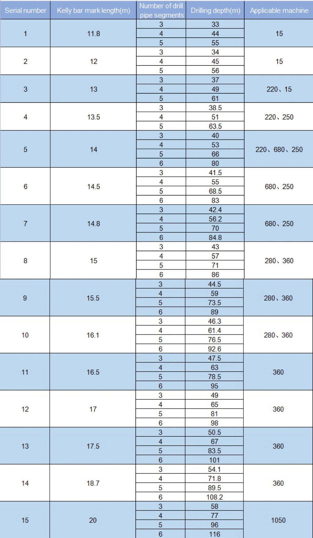 Drilling Tools Kelly Bar Spare Parts Kelly Stub 325*250