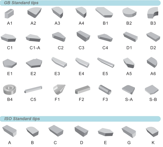 Hard Alloy Carbide Tips for Cutting